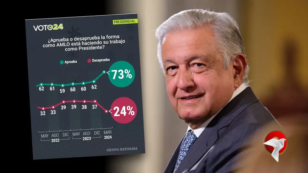encuesta amlo