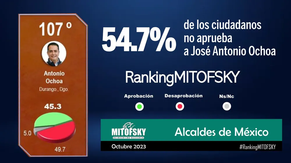 web mitofsky