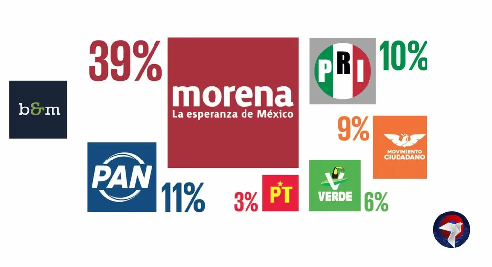 encuesta web