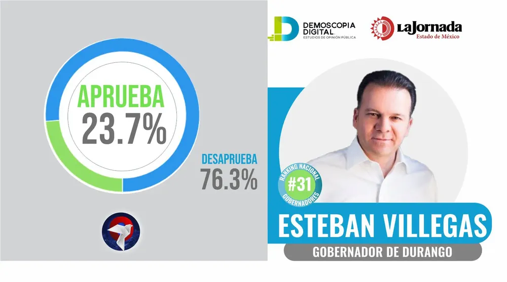 gobernador web