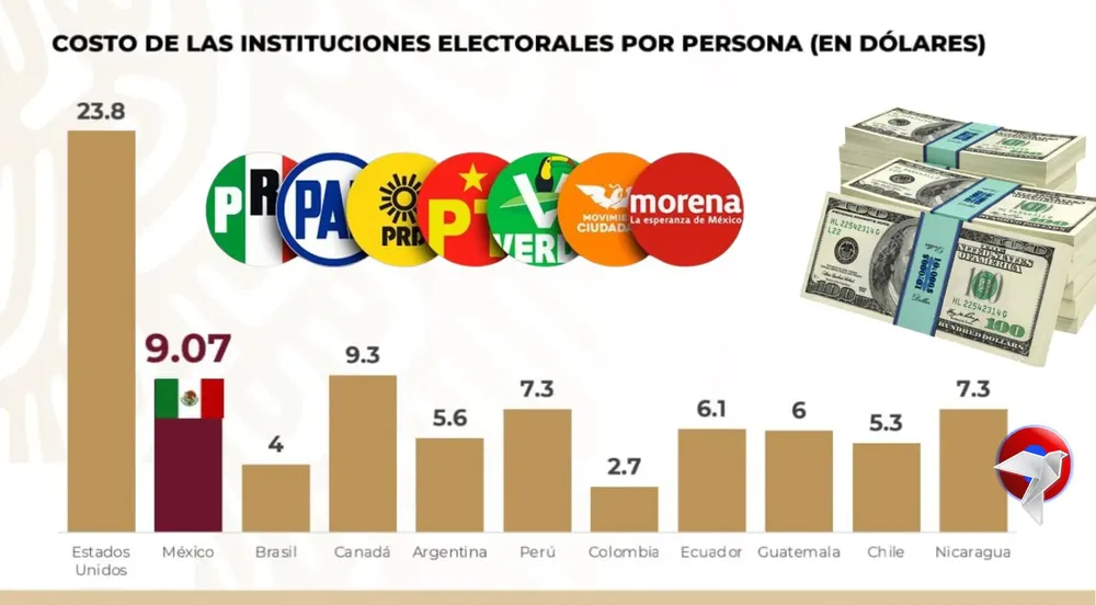 elecciones web