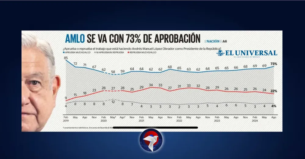 se va web