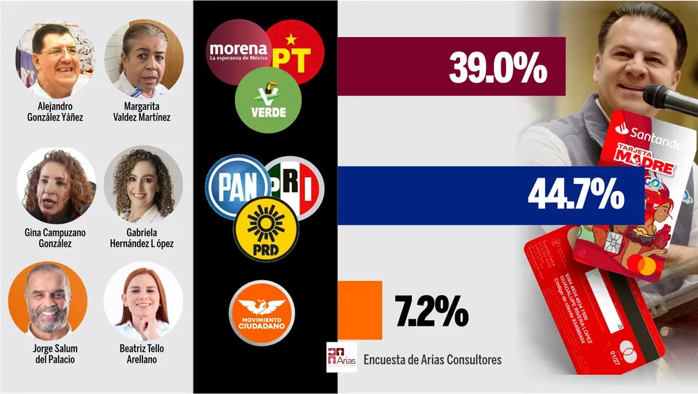 arias web