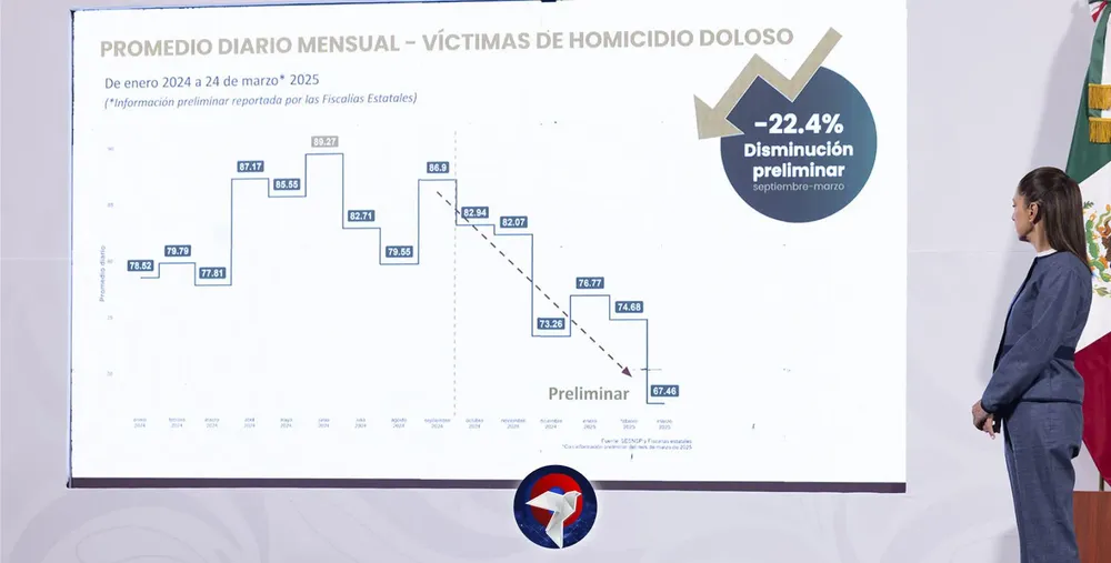 homicidios web