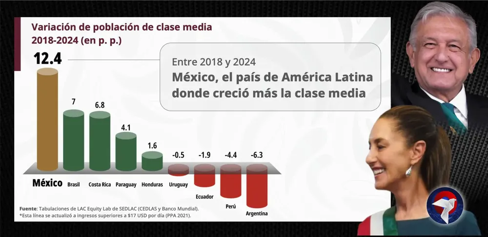 clase web