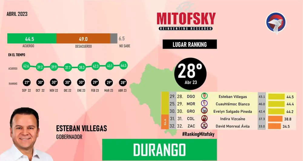 web mitofsky