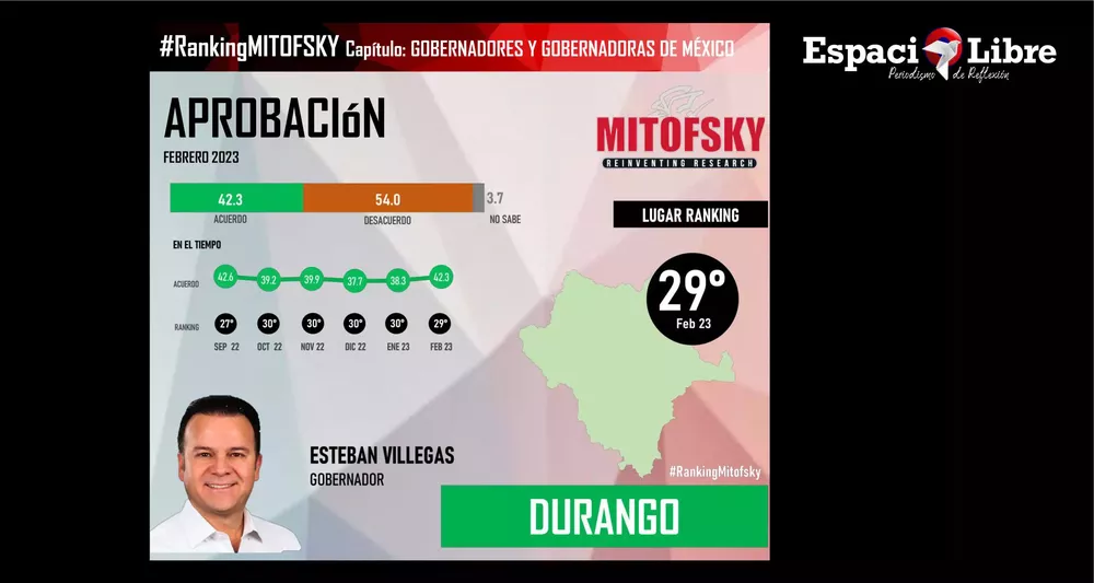 mitofsky web