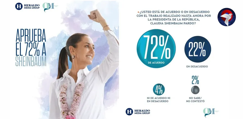 encuesta heraldo web