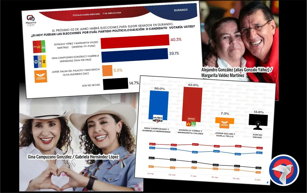 web senado