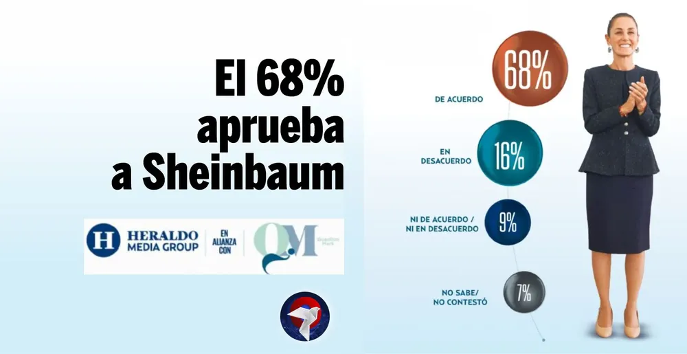 aprobacion web