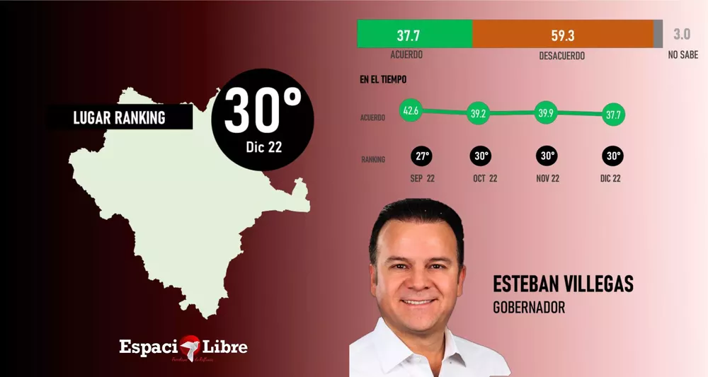 villegas web