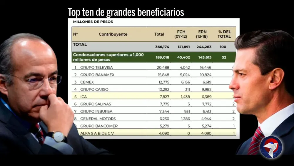 top web