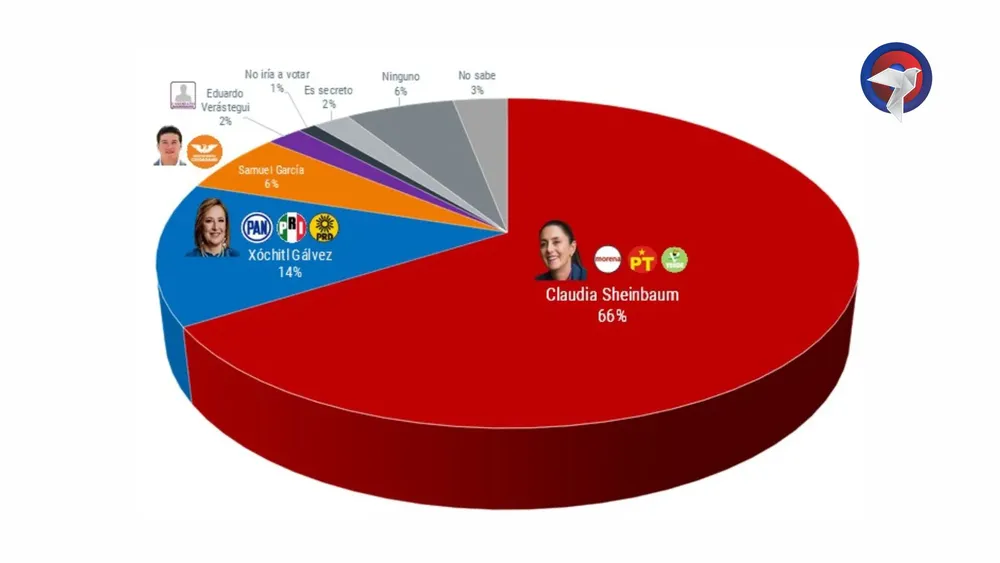 web encuesta