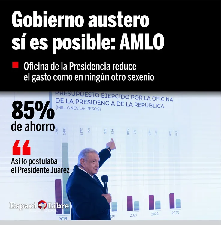 ahorro