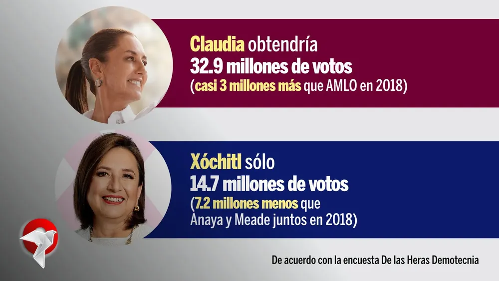 encuesta web